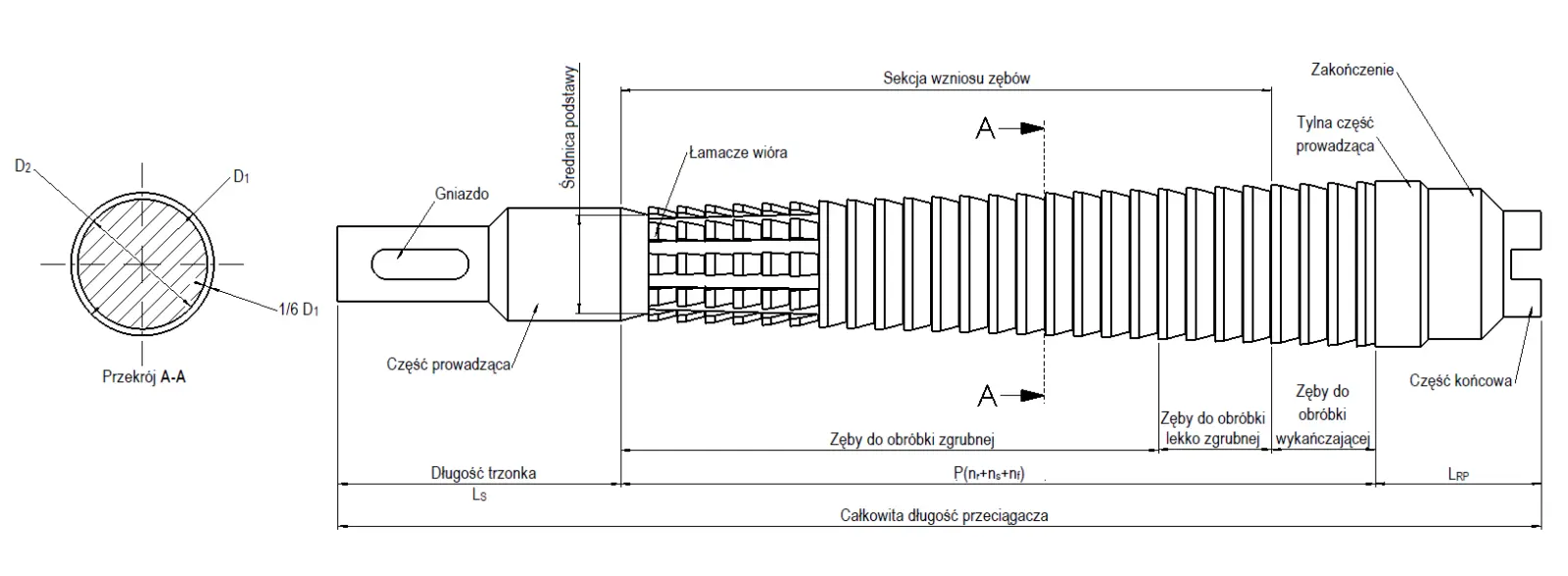 budowa-przeciagacza-do-otworow-i-wielowypustow.png